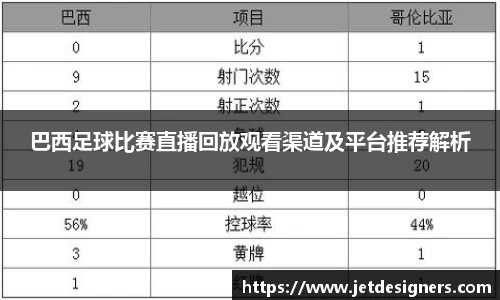 巴西足球比赛直播回放观看渠道及平台推荐解析